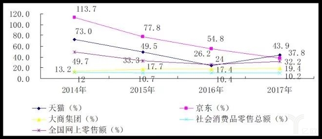 2017中國零售百強榜發布