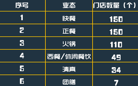 盤點2015年快餐行業發展現狀和趨勢