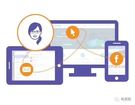 O2O,O2O系統,O2O方案,O2O平臺