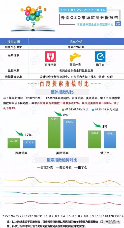 O2O,O2O系統,O2O平臺,O2O網站