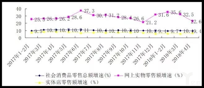 2017中國零售百強榜發布
